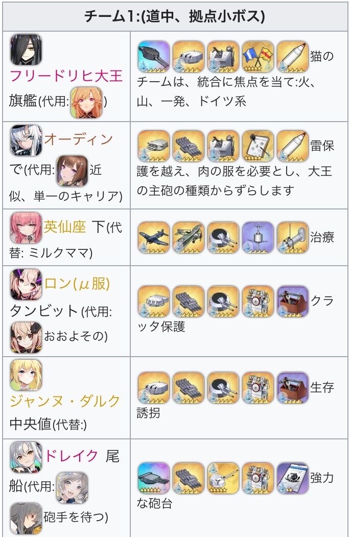 アズレン セイレーン作戦 結局どのキャラ使えばいいんだよ 大陸兄貴のtier表がコチラ ぐるちゃん速報 アズールレーンまとめ アズレン セイレーン作戦 結局どのキャラ使えばいいんだよ 大陸兄貴のtier表がコチラ ぐるちゃん速報 アズールレーンまとめ
