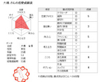 �����к���2(�綶��)