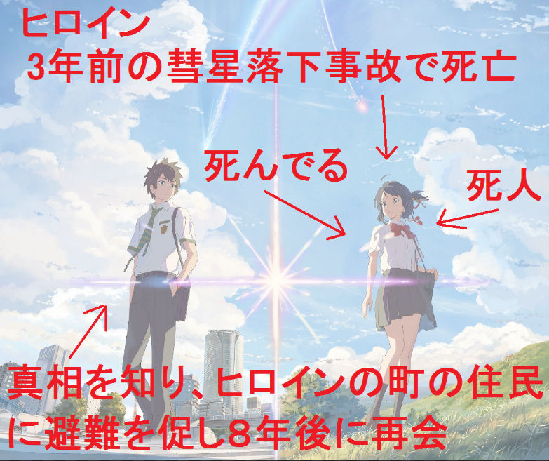 ネタバレ注意 君の名は 見てないやつだけで語ろうぜwwwww 備忘録b2s ネタバレ注意 君の名は 見てないやつだけで語ろうぜwwwww 備忘録b2s