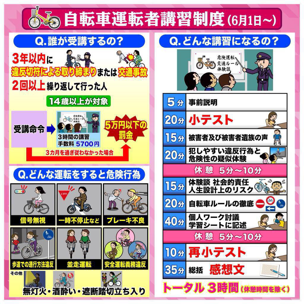 自転車の取り締まり 新大阪 三国を中心にリフォームを手がける リノベカフェ スタッフブログno 31 リノベカフェ新大阪スタッフブログ