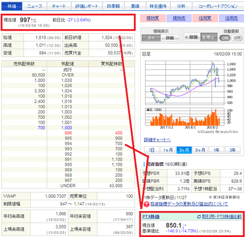 第100変：株と仮想通貨のお話