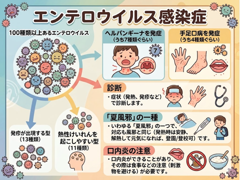 エンテロ-1