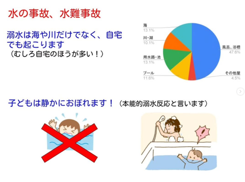 水難事故