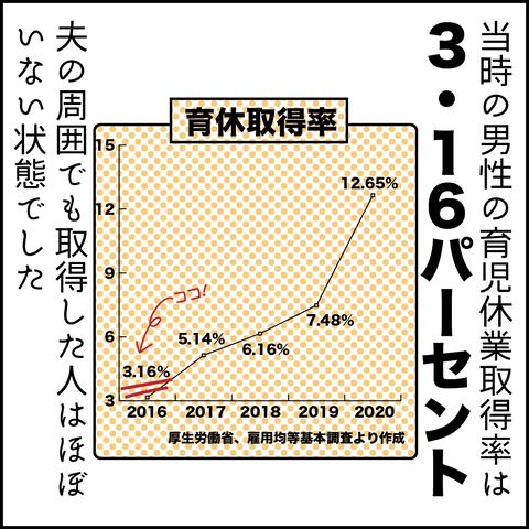 アートボード 7