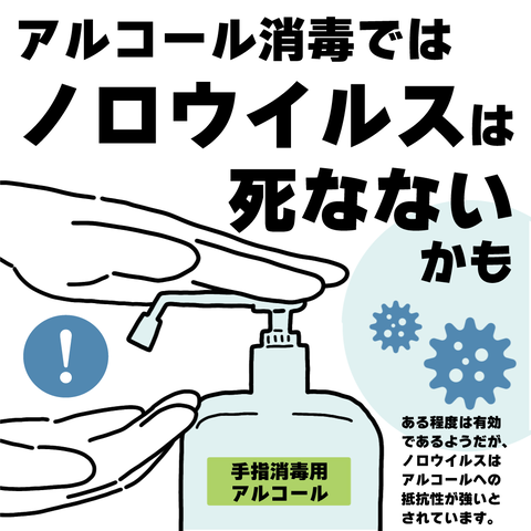 ノロ1