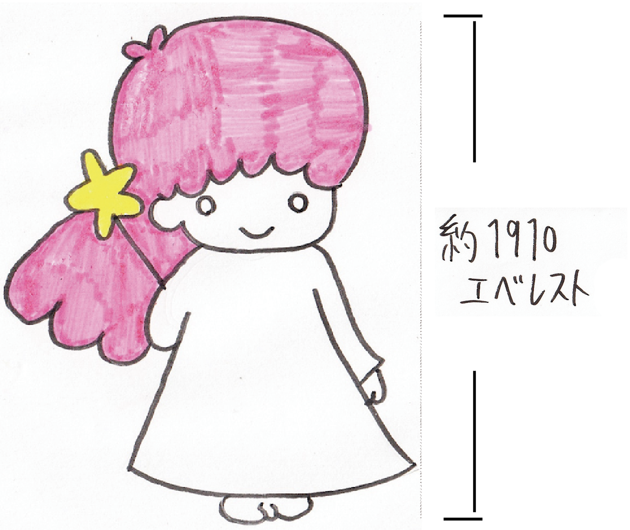 大き さ キキララ