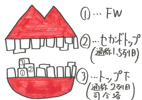 41