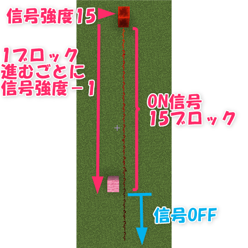 Je1 12 2 1 13 サルばばrs基礎 3講座 Rs信号強度と動力源ブロック編 ばばクラ ばばあのマインクラフト Je1 12 2 1 13 サルばばrs基礎 3講座 Rs信号強度と動力源ブロック編 ばばクラ ばばあのマインクラフト