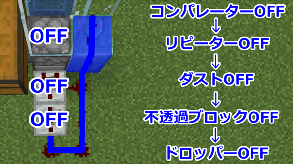 マイクラ 簡単 10分以内 アイテムエレベーターの作り方 回路解説 初心者向け ばばクラ ばばあのマインクラフト