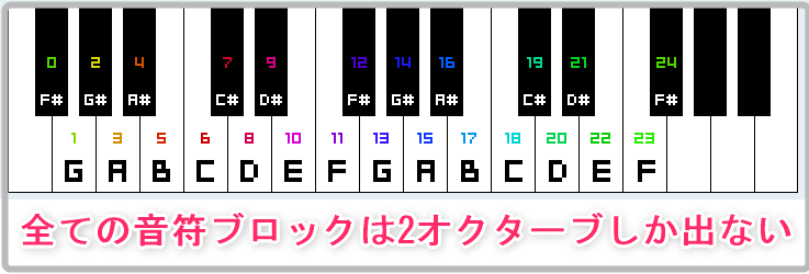 マイクラ Je 音符ブロック 特定の楽器の音域拡張のやり方 ばばあでも分かる優しい解説 ばばクラ ばばあのマインクラフト