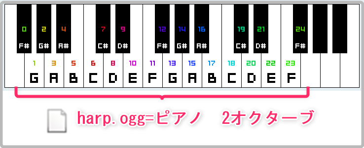 マイクラ Je 音符ブロック 特定の楽器の音域拡張のやり方 ばばあでも分かる優しい解説 ばばクラ ばばあのマインクラフト