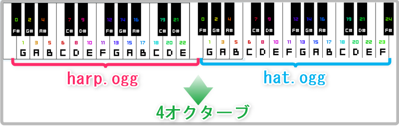 マイクラ Je 音符ブロック 特定の楽器の音域拡張のやり方 ばばあでも分かる優しい解説 ばばクラ ばばあのマインクラフト