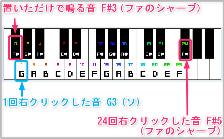 マイクラ Je 音符ブロック 特定の楽器の音域拡張のやり方 ばばあでも分かる優しい解説 ばばクラ ばばあのマインクラフト