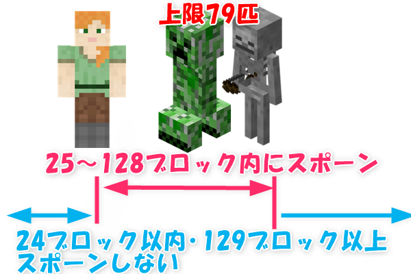 マイクラ Je 初心者向け スライムトラップを作ろう スライムのスポーン条件 ばばクラ ばばあのマインクラフト