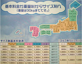 ゆうパックの新料金表