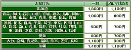 メルマガ読者さん向けキャンペーン送料表