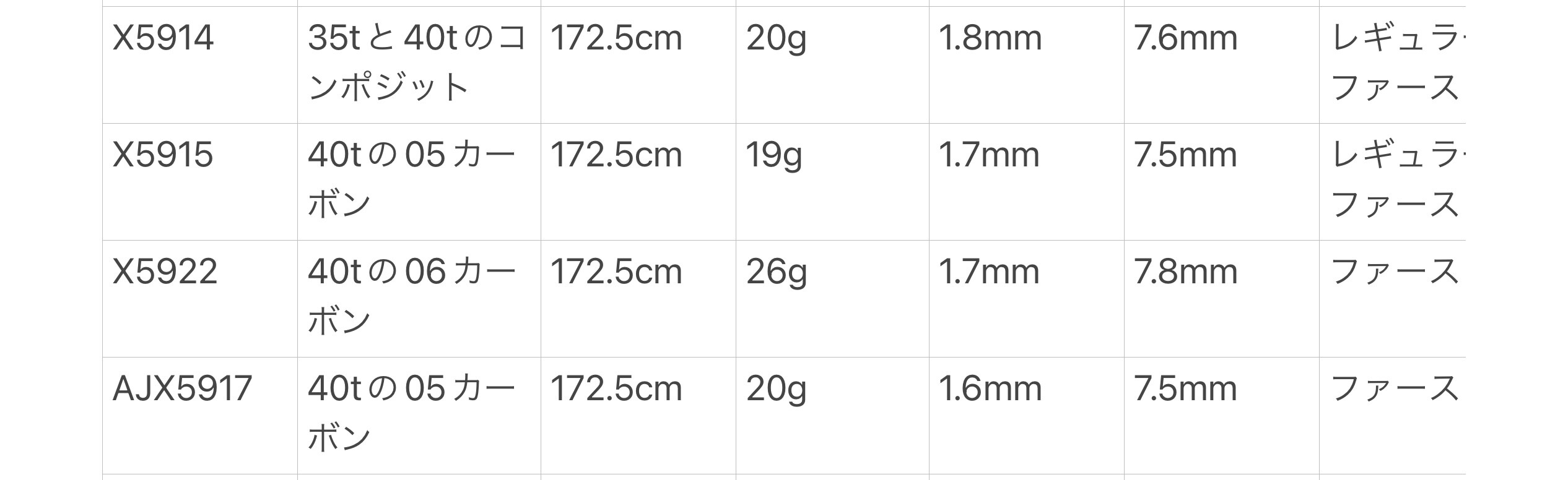 MIZARのチタンティップ、ULTIMATE TOPとブランクの選び方 : 某 MIZARのチタンティップ、ULTIMATE TOPとブランクの選び方 : 某