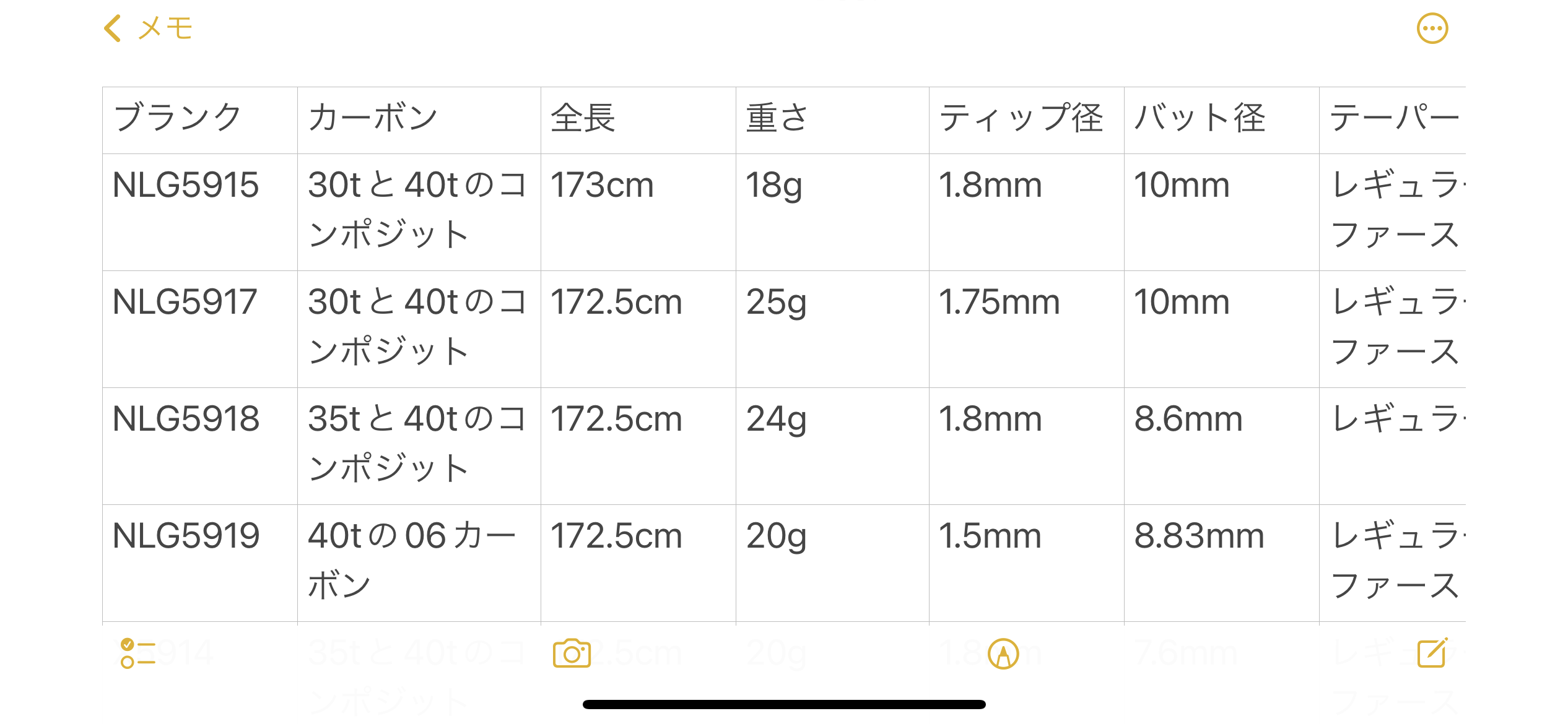 MIZARのチタンティップ、ULTIMATE TOPとブランクの選び方 : 某携帯