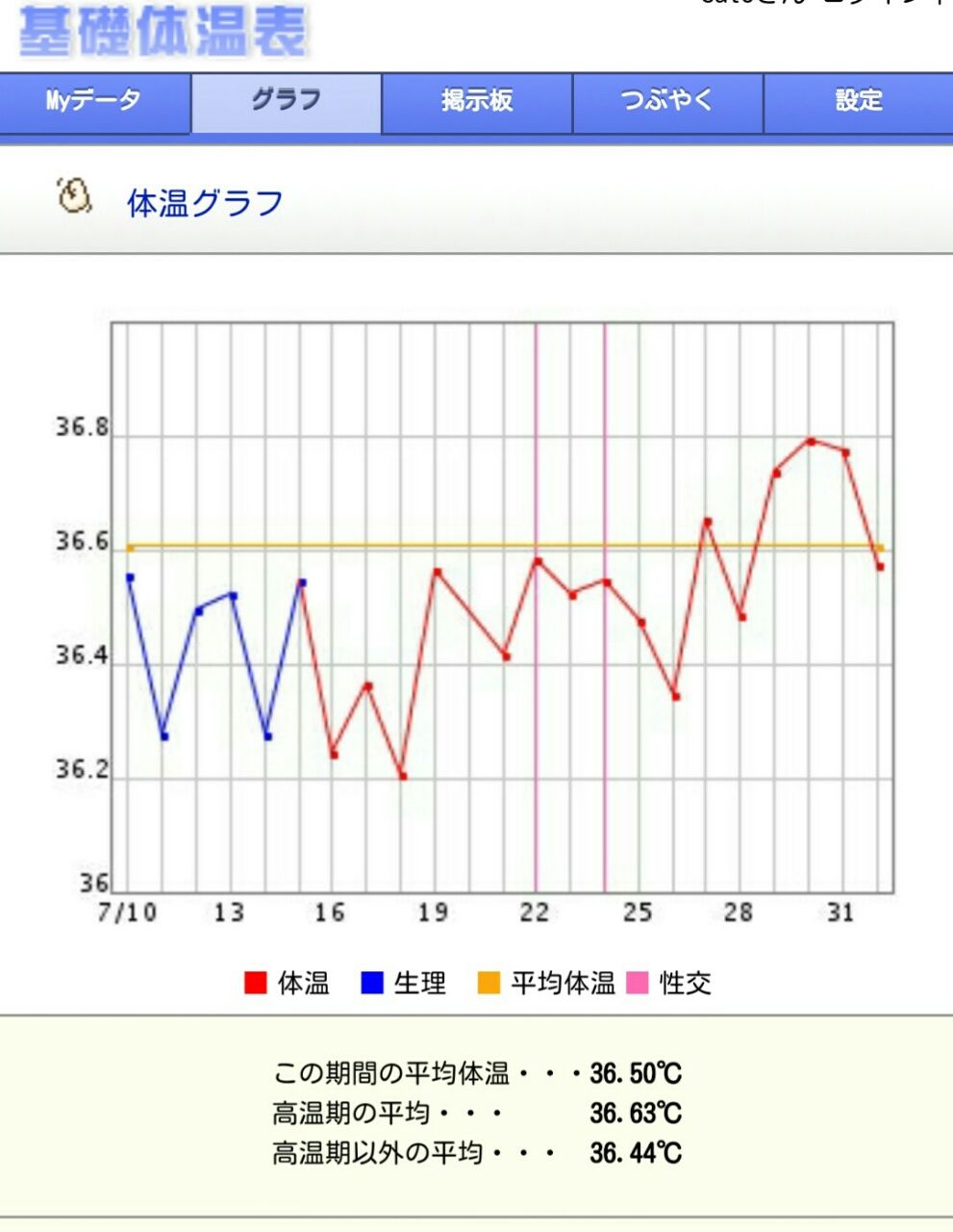 D23 高温期7日目 また体温下がる ゚ ゚ 前途洋洋 ゚ ゚ D23 高温期7日目 また体温下がる ゚ ゚ 前途洋洋 ゚ ゚