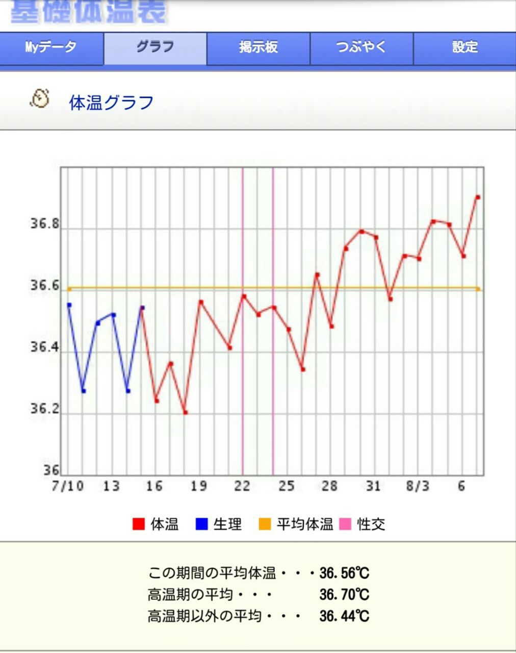 D29 高温期13日目 体温急上昇 ゚ ゚ 前途洋洋 ゚ ゚ D29 高温期13日目 体温急上昇 ゚ ゚ 前途洋洋 ゚ ゚