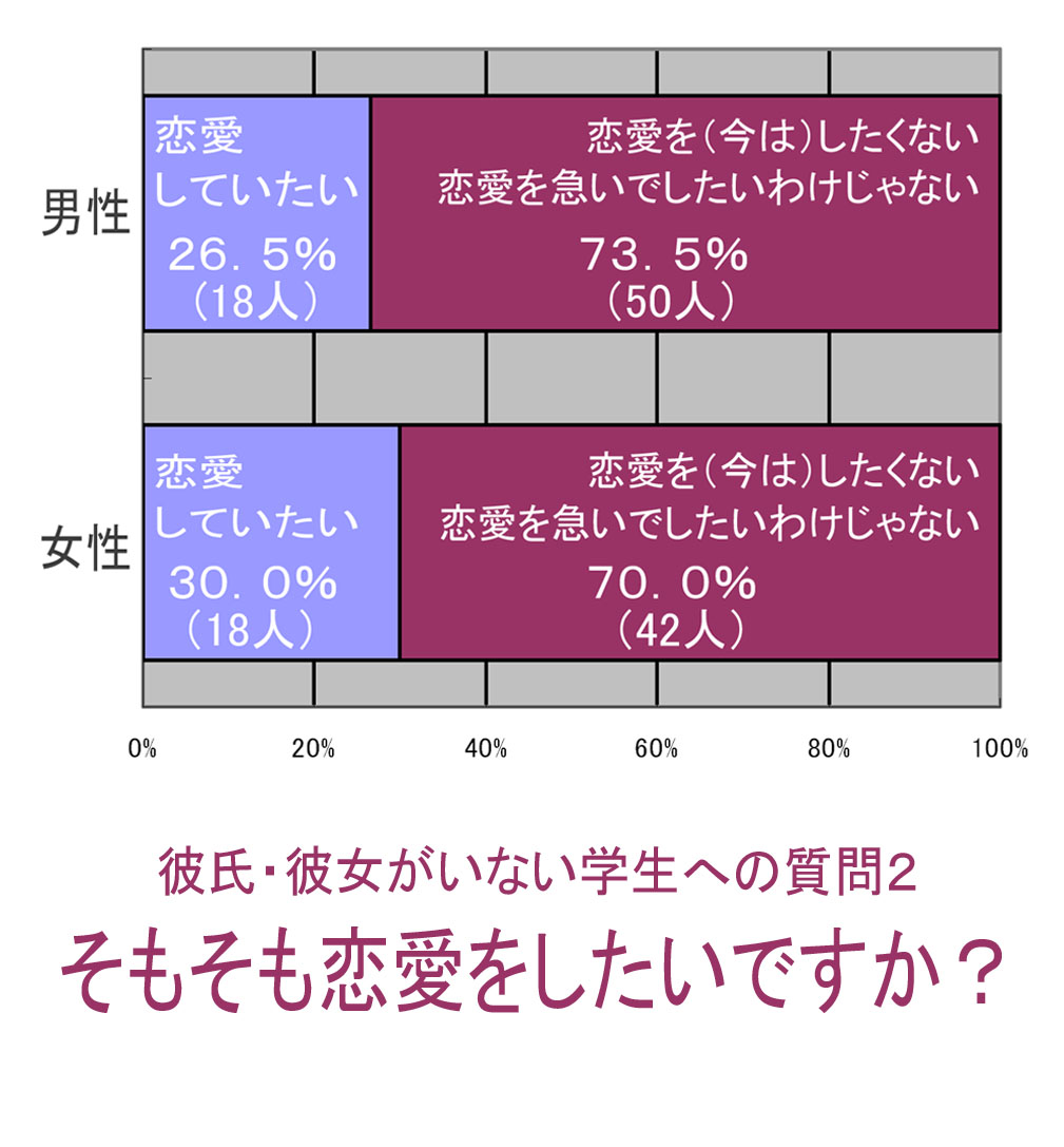 100 質問 恋愛 恋愛100の質問 くらら Note 100 質問 恋愛 恋愛100の質問 くらら Note