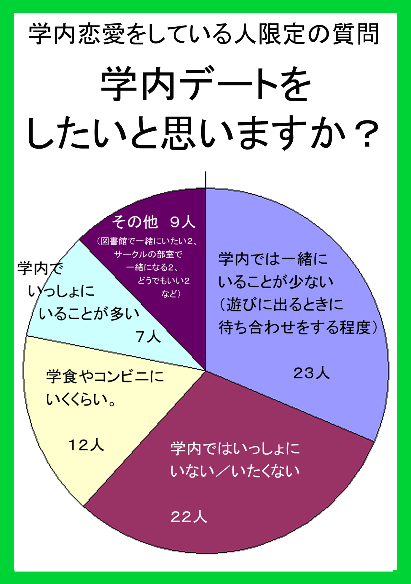 ｖｏｌ ５ 記事 続 恋愛アンケート ｗｈｅｒｅ ｉｓ ａｓｎｙ