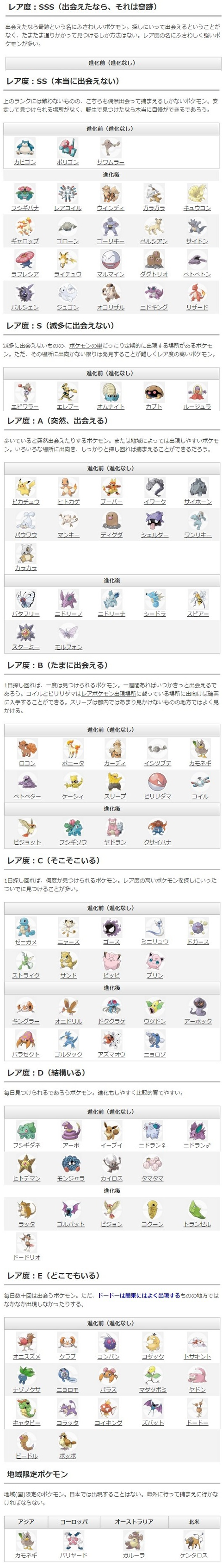 ポケモンGO レア度早見表