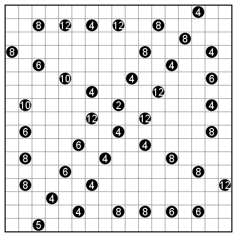 四角に切れ 204 ニコリ系パズルの逆襲 弍 四角に切れ 204 ニコリ系パズルの逆襲 弍