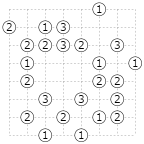 ニコリ系パズルの逆襲[弐]　　　　　　　　　　　の復習                         岩大戟