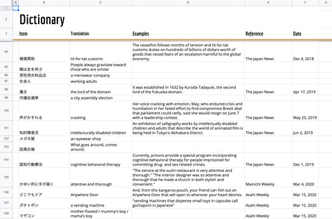210724GoogleSpreadsheetsDictionary