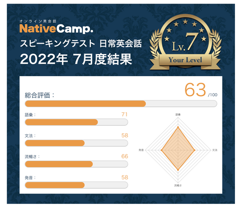 2022_Jul_NC_SpeakingTest_Yukey