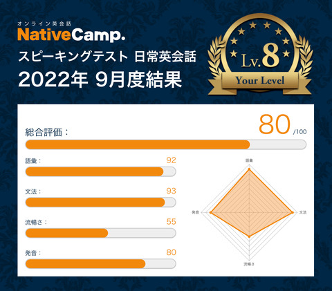 NativeCampMonthlySpeakingTest2022-09-08 21.16.09