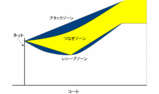 つなぎゾーン〜直線