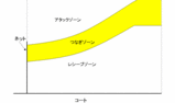 つなぎゾーン