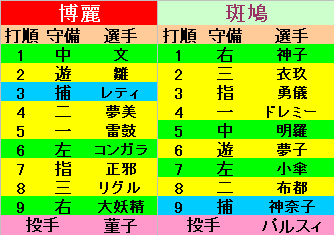 z334g5order