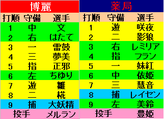 z334g21order