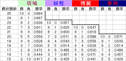 0winningline