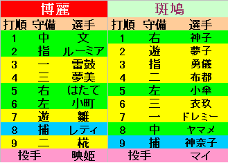 z334g18order