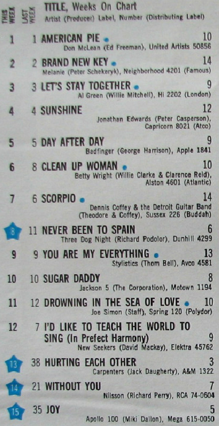 19720129billboard0
