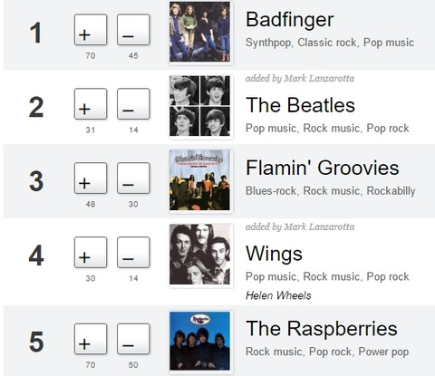 The Best Power Pop Bands