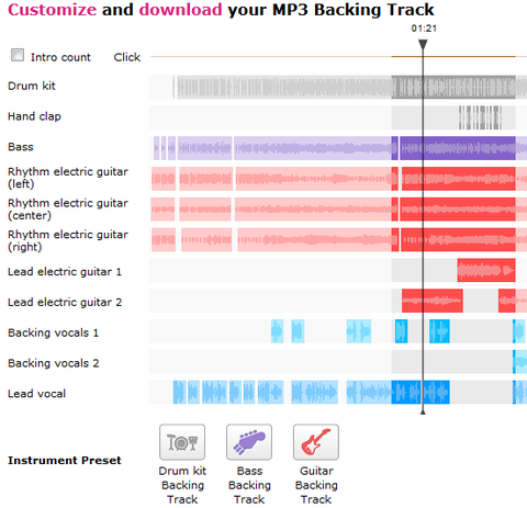 No Matter What - Badfinger - Custom Backing Track MP3