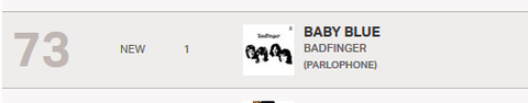 Official Singles Chart UK Top 100 - 12th October 2013