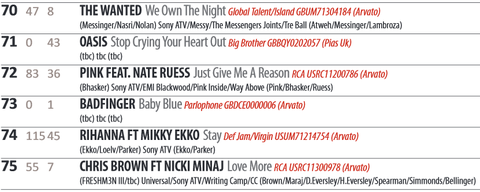 Official Singles Chart UK Top 100 - 12th October 2013 (73)