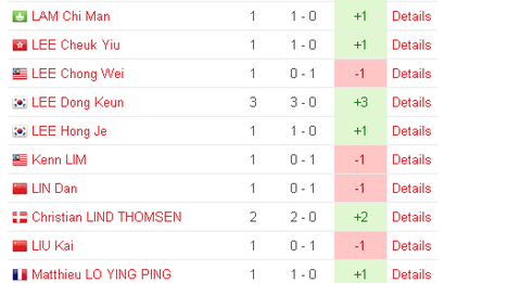 ranking-profile04