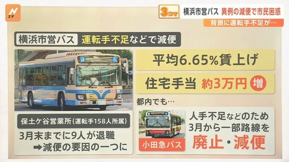 路線バスの人手不足が深刻化、横浜市営バスは1時間に1本になる便も