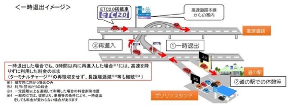 高速道路「賢い料金」の一時退出時間を延長へ、「十分休憩できない」の声に対応