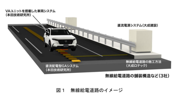 ホンダ×大成建設「道路埋め込み型給電でEV走り放題にするぞ」