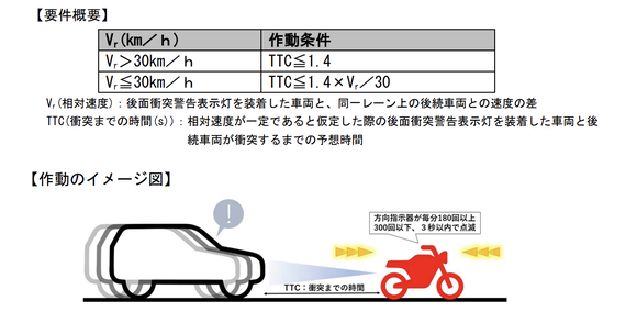 国交省、二輪車に「後面衝突警告表示灯等」を導入