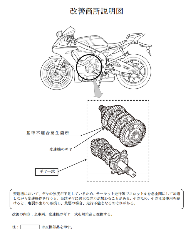 改善個所