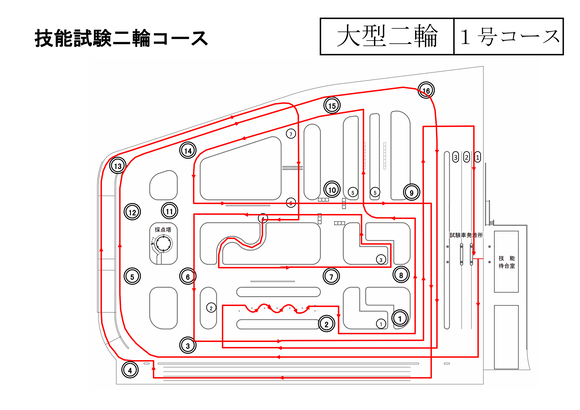 小型二輪の経験だけで「大型バイク一発試験」って合格できるんか？？？